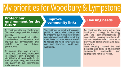 woodbury priorities